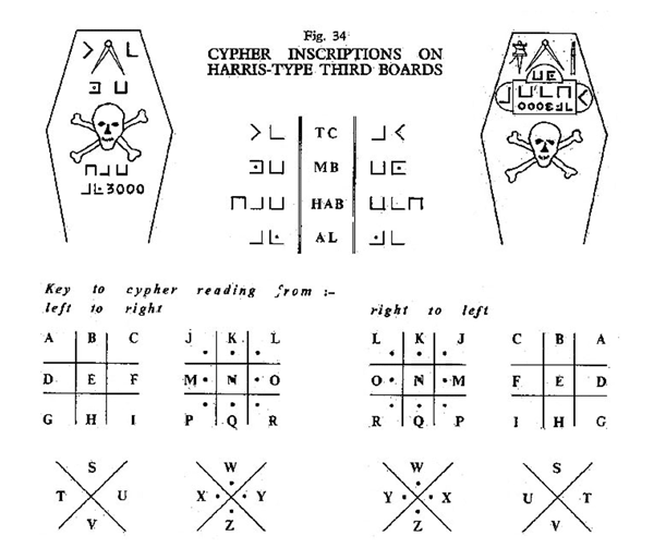 Harris 1st Degree Tracing Board